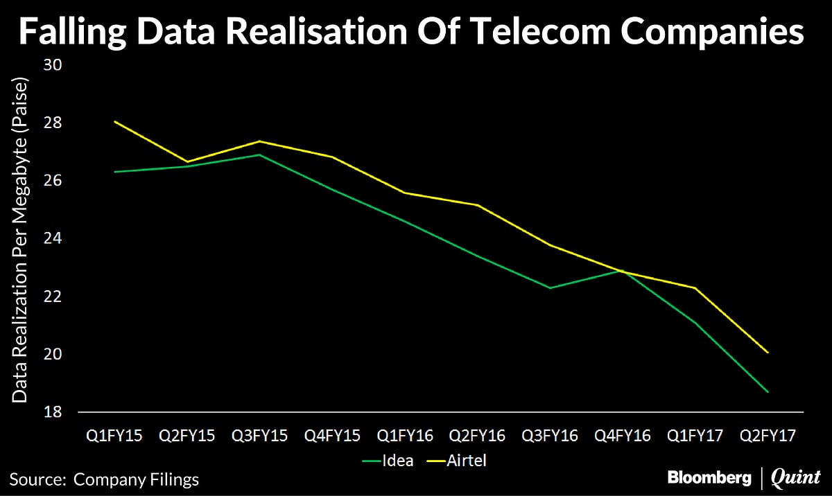 Bharti Airtel Beats Estimates For Third Straight Quarter