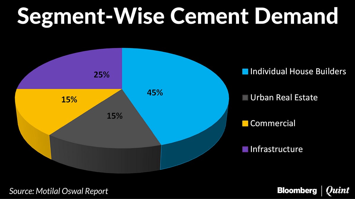 Consumption-Led Sectors Will Be Worst Hit By Government’s Currency Purge