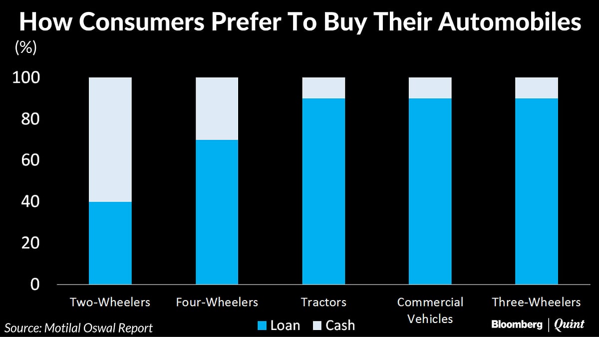 Consumption-Led Sectors Will Be Worst Hit By Government’s Currency Purge