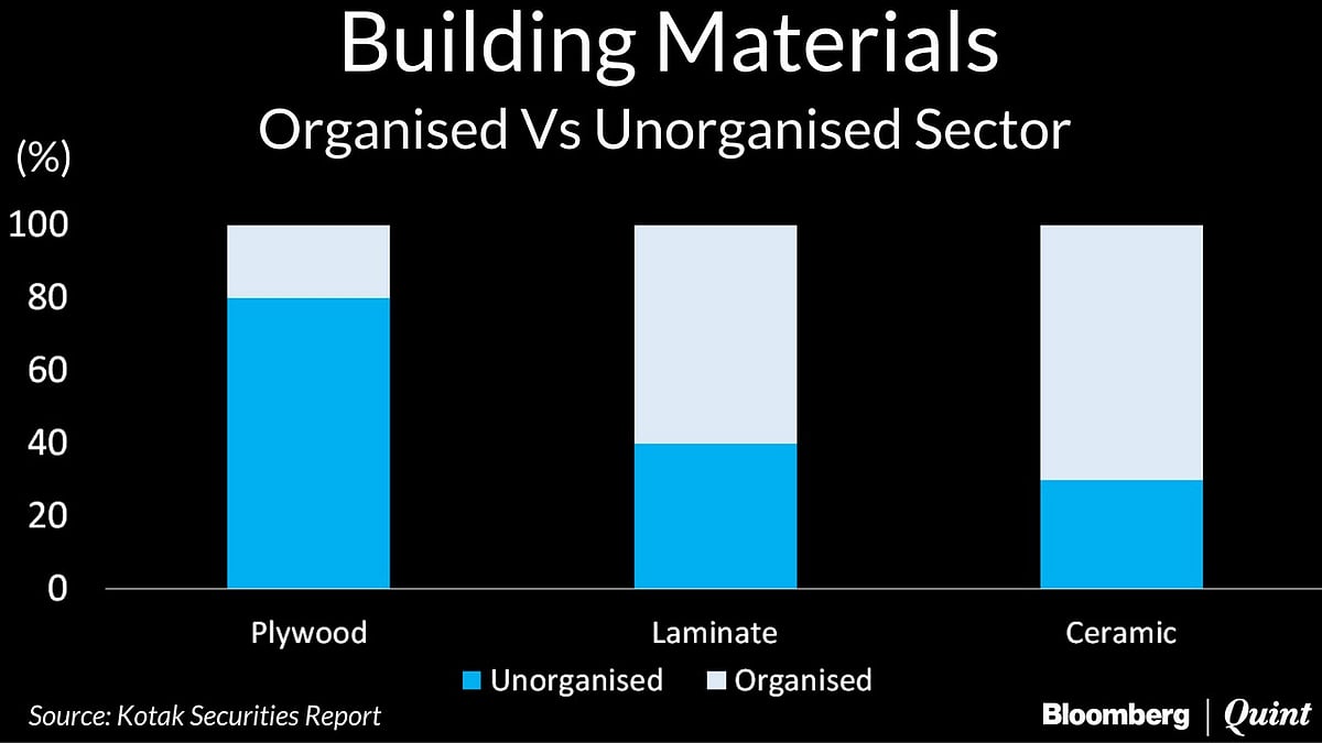 Consumption-Led Sectors Will Be Worst Hit By Government’s Currency Purge