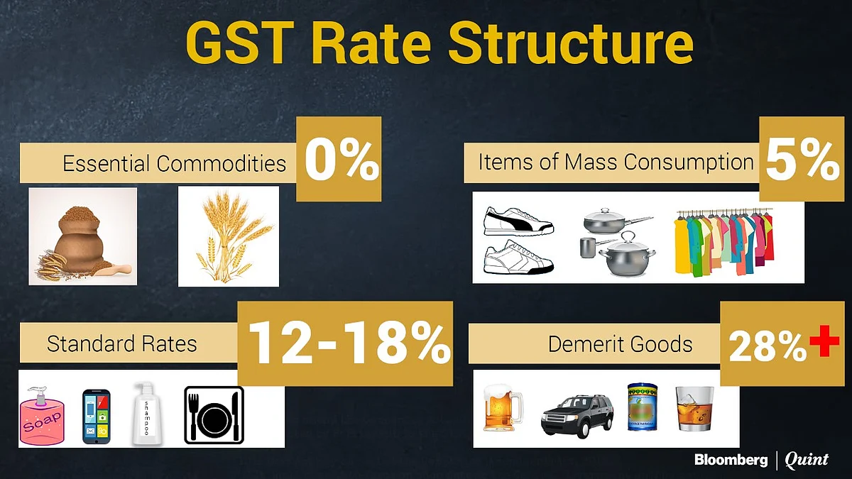 GST Council Finalises Four-Tier Tax Structure