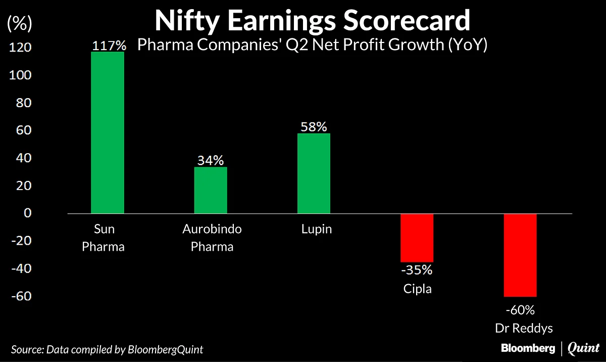 20 Nifty Companies Missed The Mark In The Second Quarter