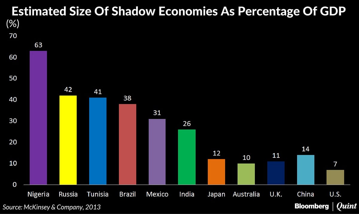The Beginning Of The End Of The Parallel Economy In India?