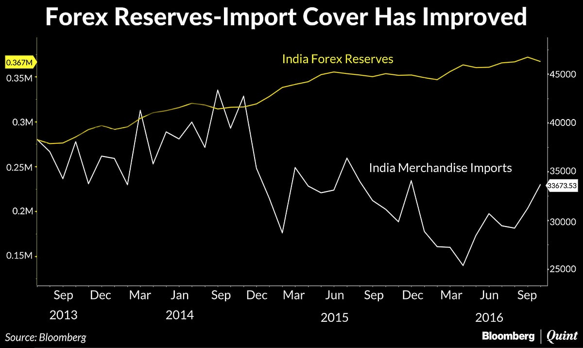 Don’t Fret The Weaker Rupee
