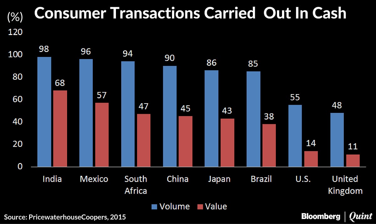 The Beginning Of The End Of The Parallel Economy In India?