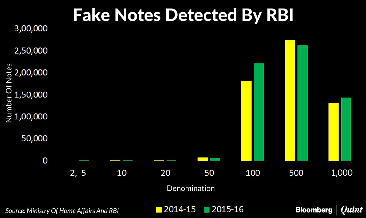 The Beginning Of The End Of The Parallel Economy In India?