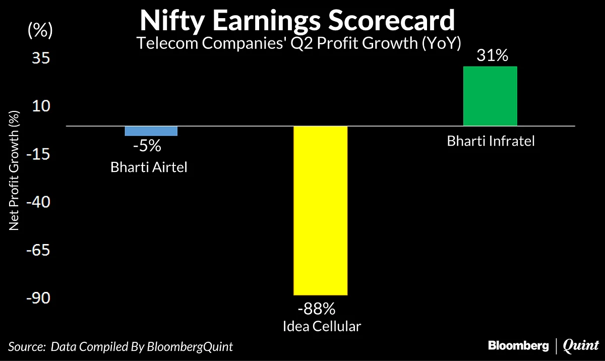 20 Nifty Companies Missed The Mark In The Second Quarter