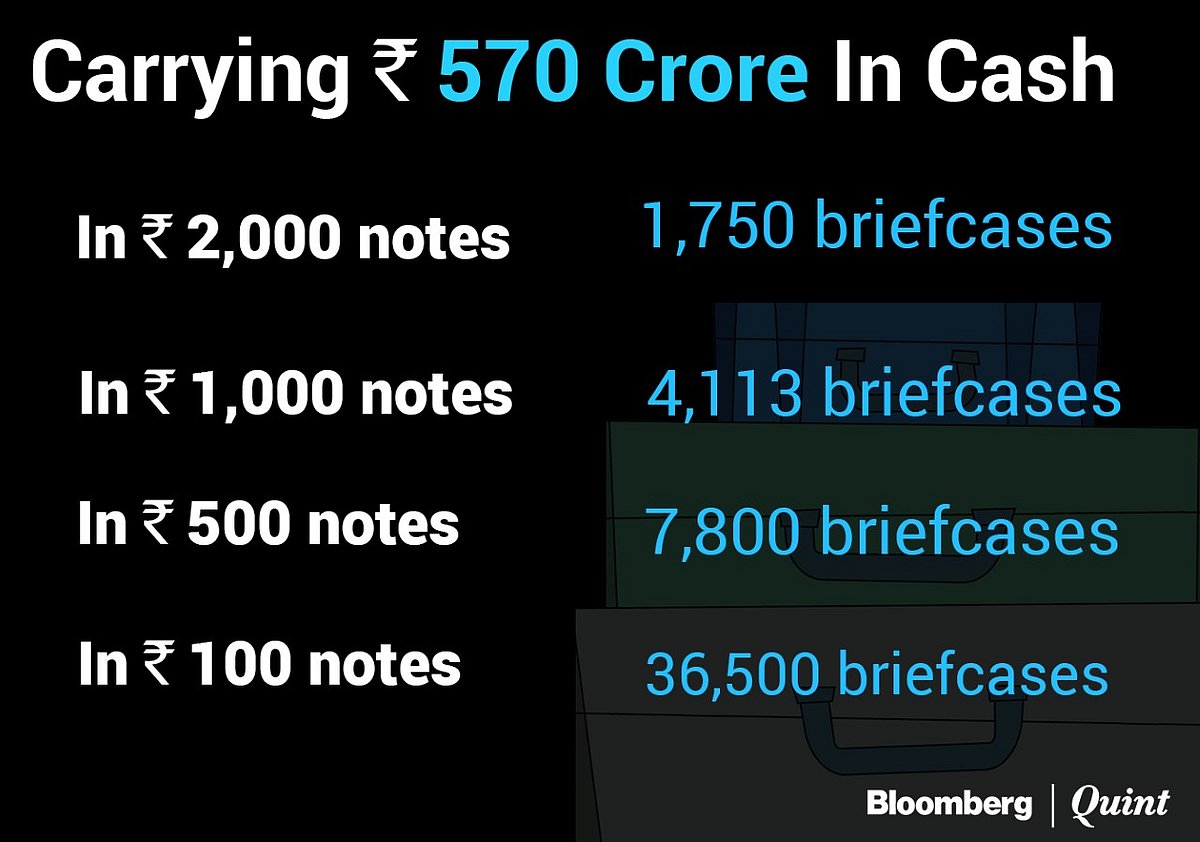 War On Black Money Or Peace With Magenta Money?