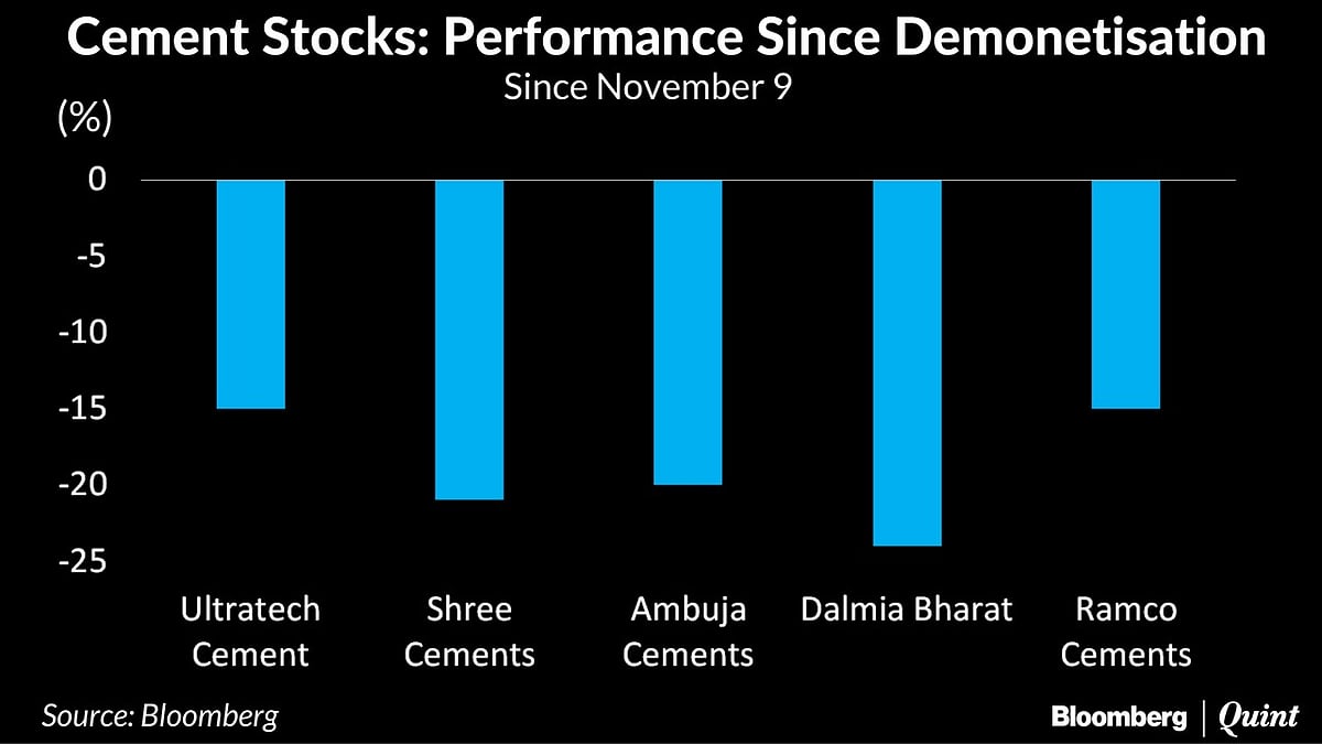 Consumption-Led Sectors Will Be Worst Hit By Government’s Currency Purge