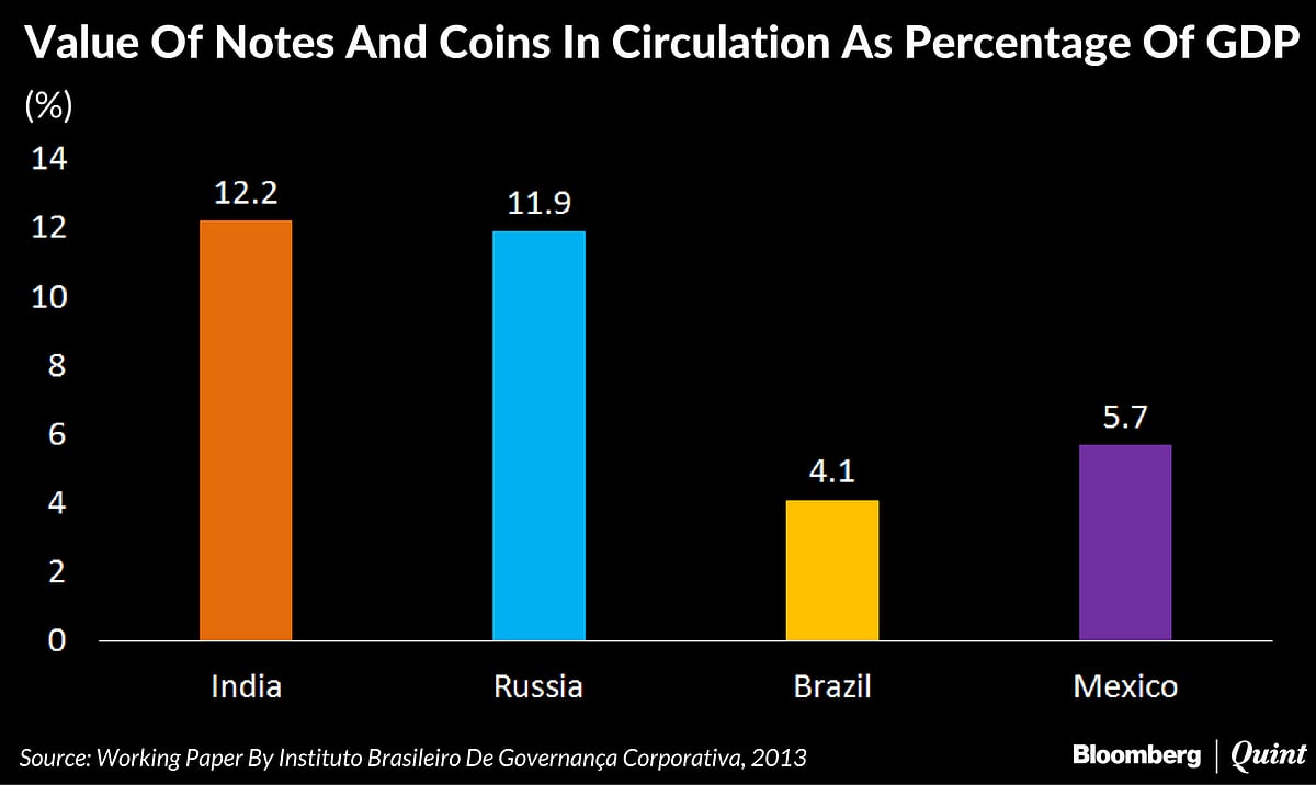 The Beginning Of The End Of The Parallel Economy In India?