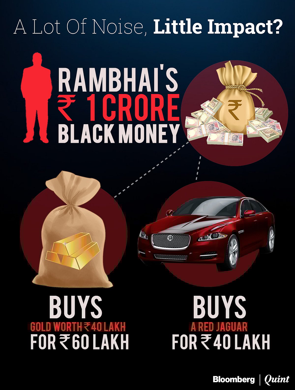 Dear PM Modi, Demonetisation ‘Brahmastra’ Could Have Spared The Poor