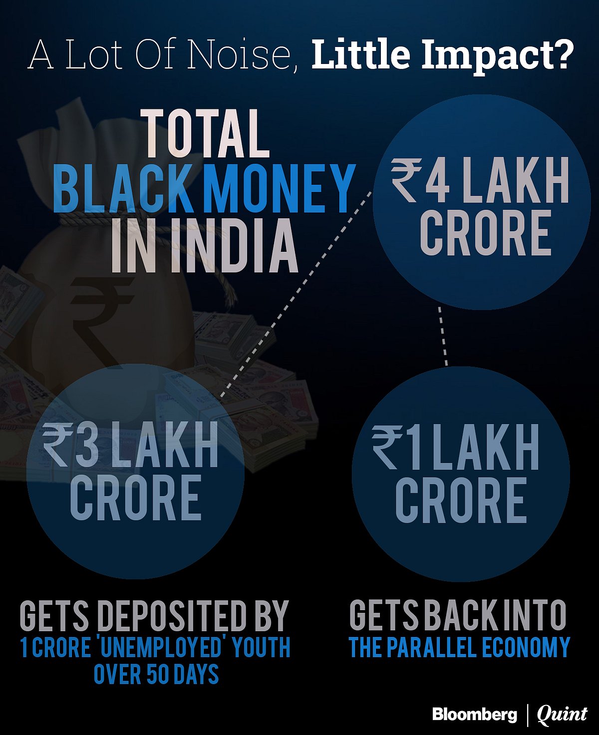 Dear PM Modi, Demonetisation ‘Brahmastra’ Could Have Spared The Poor