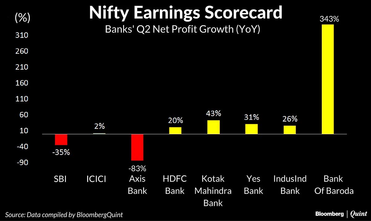 20 Nifty Companies Missed The Mark In The Second Quarter