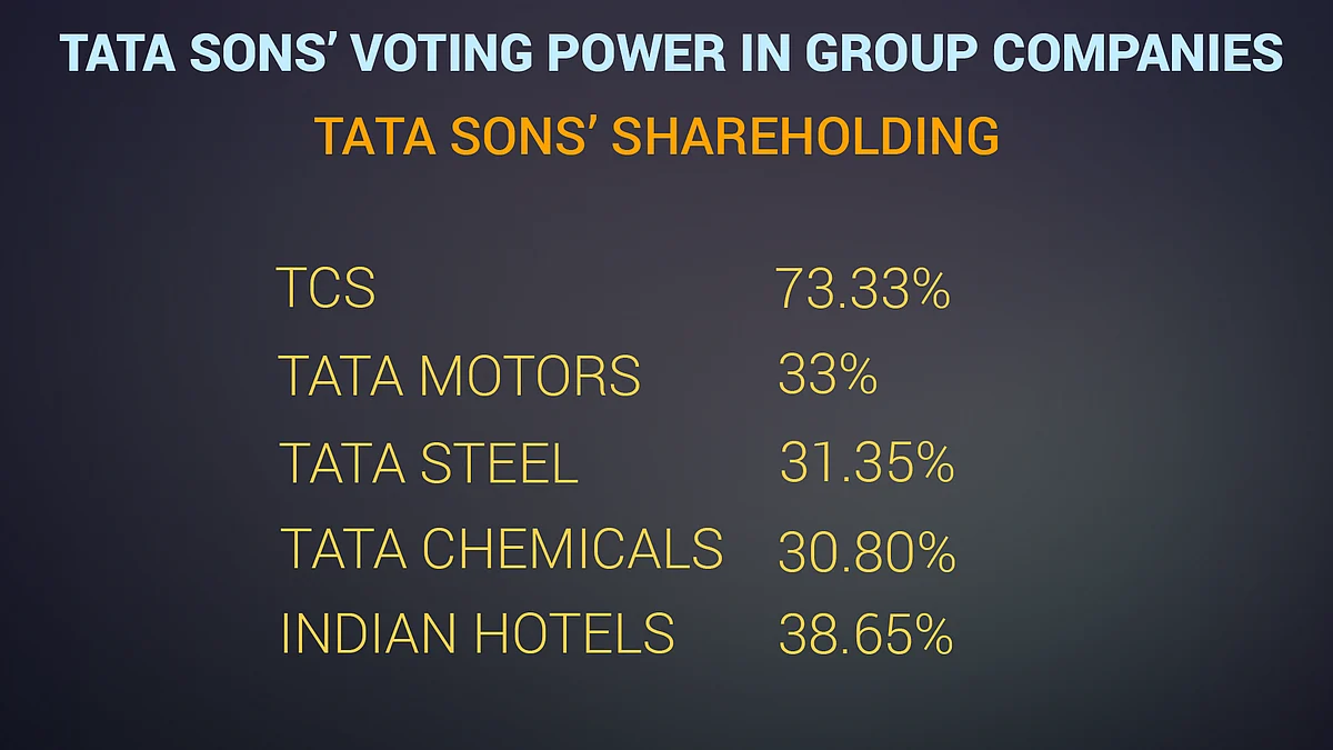 Tata Group Episode: Toe The Promoter Line, Or You Will Be Shown The Door?