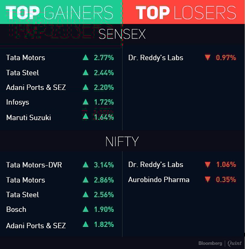Stocks Radar: Divi’s Laboratories, Jet Airways, Crompton Greaves And More