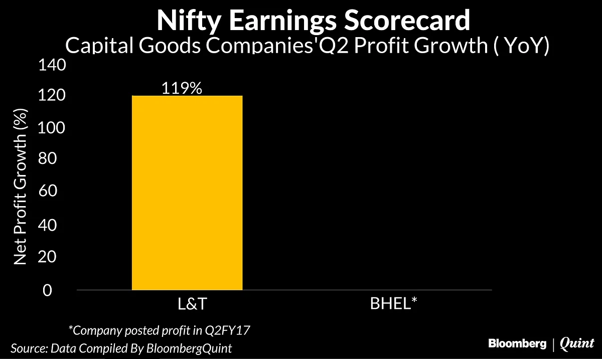 20 Nifty Companies Missed The Mark In The Second Quarter