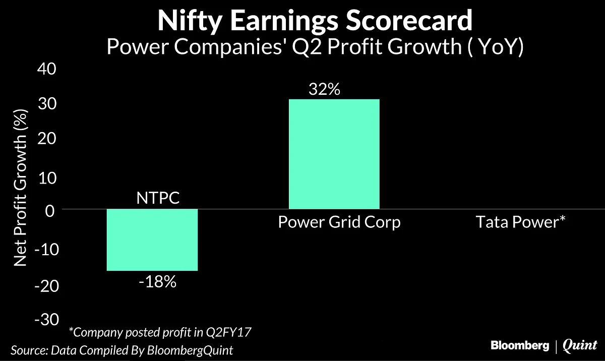 20 Nifty Companies Missed The Mark In The Second Quarter