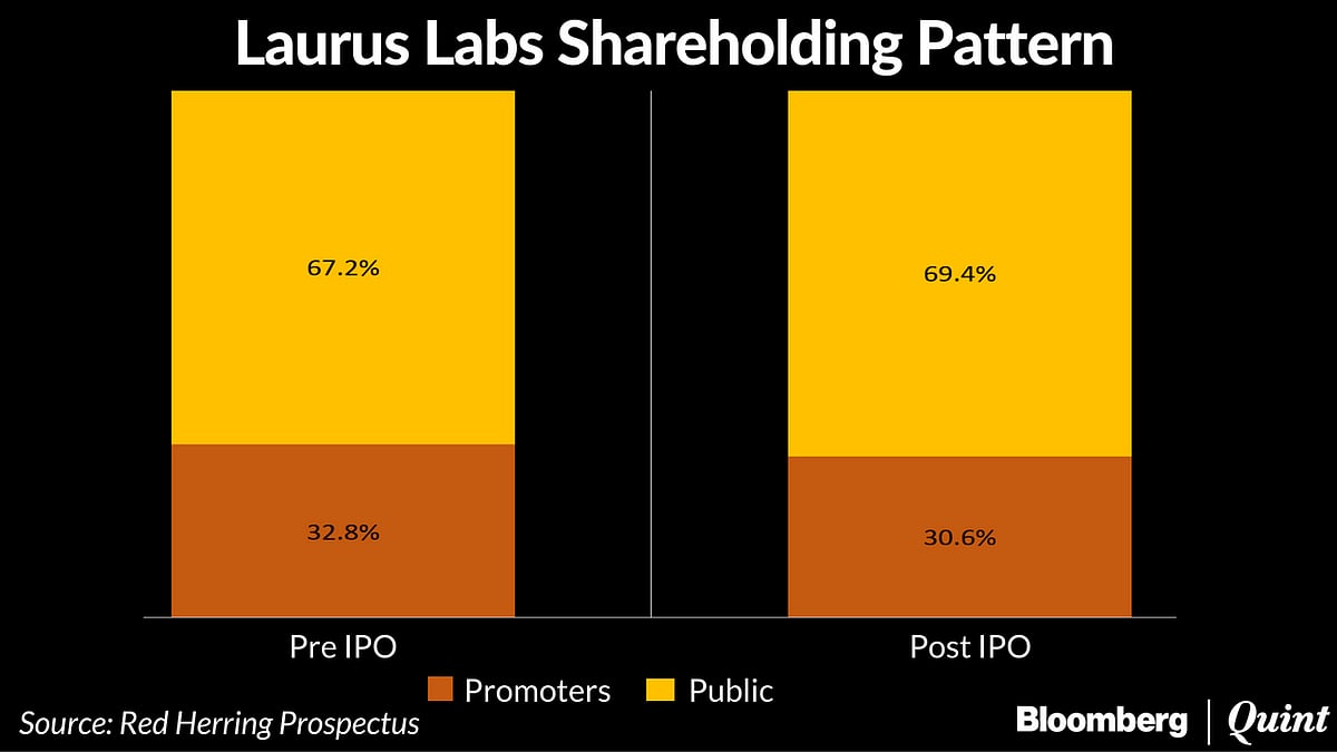 Laurus Labs Launches IPO At Premium Valuations