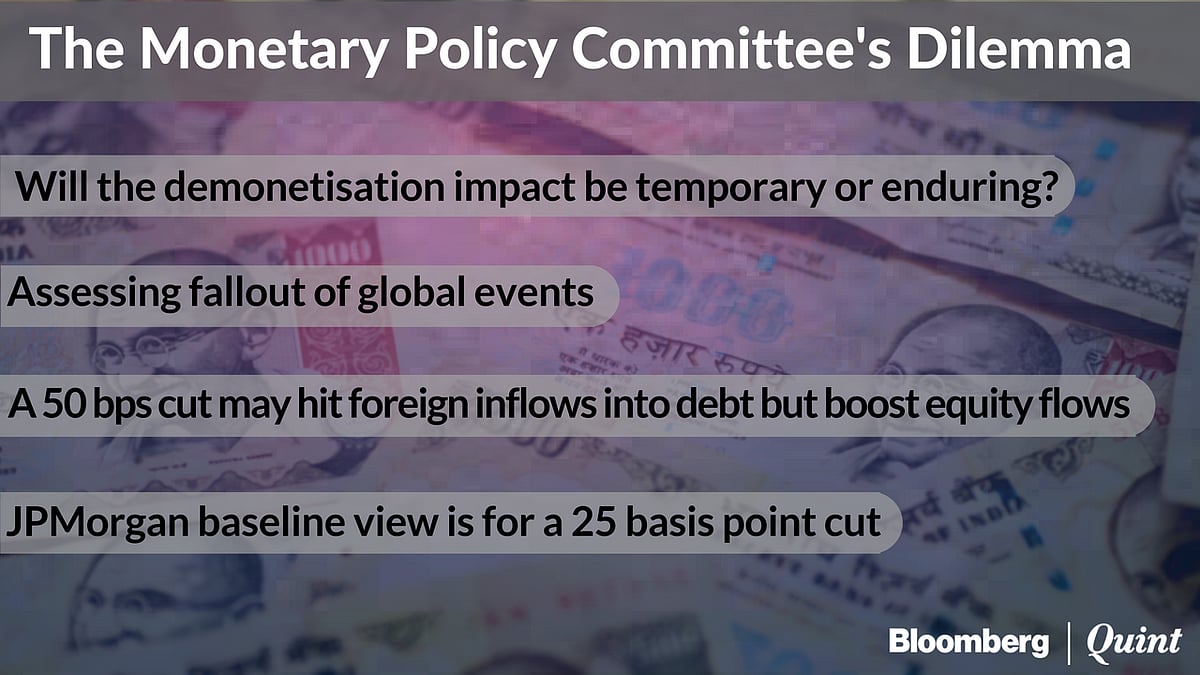 RBI Policy Decision: A Fine Balancing Act