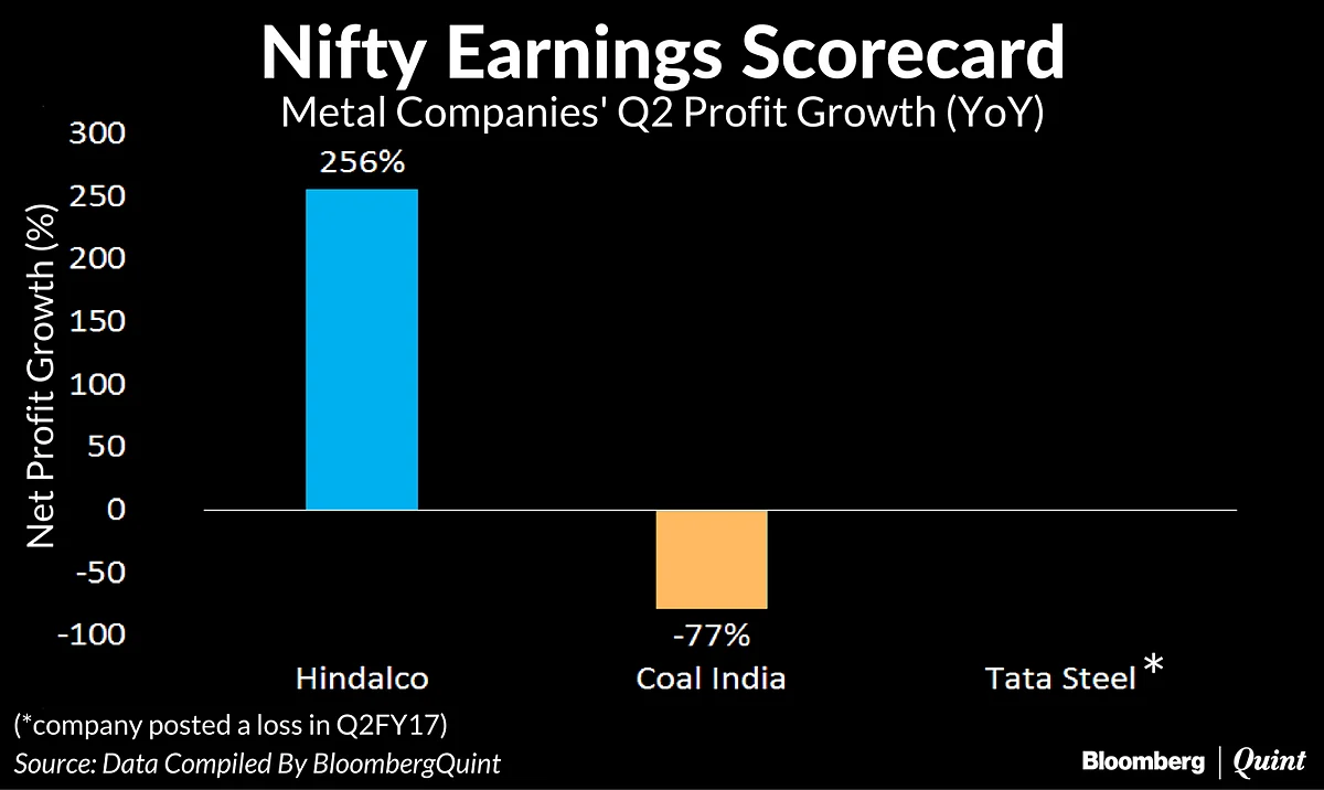 20 Nifty Companies Missed The Mark In The Second Quarter