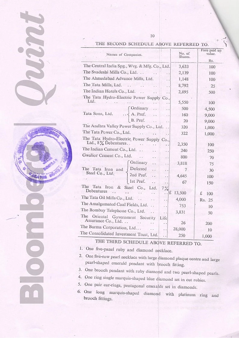 Founding Deed Of Sir Dorabji Tata Trust Silent On Control Over Tata Sons