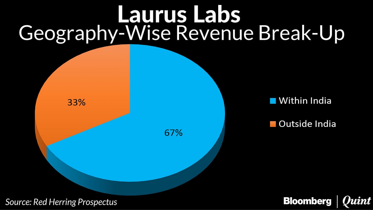 Laurus Labs Launches IPO At Premium Valuations