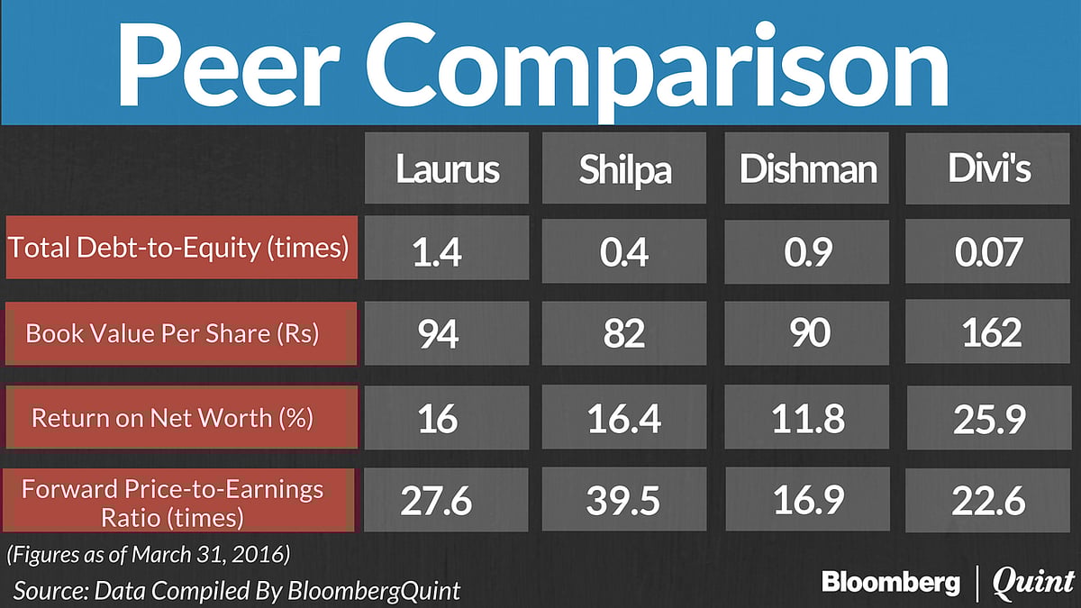 Laurus Labs Launches IPO At Premium Valuations