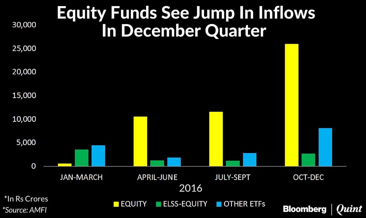 Indian Equity Markets No Longer At Mercy Of Foreign Flows