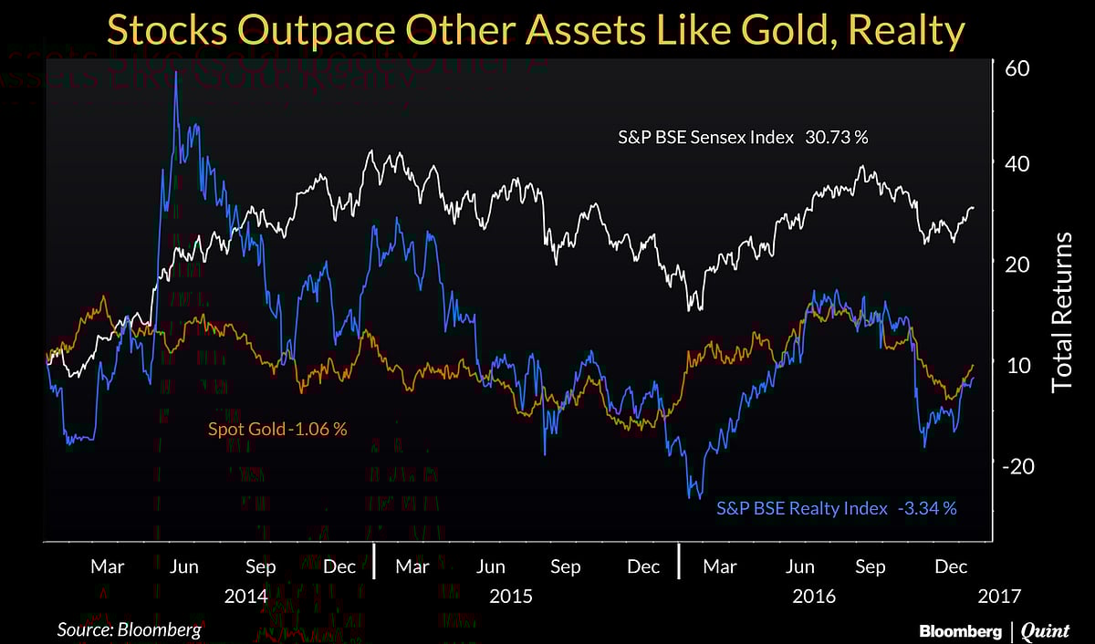 Indian Equity Markets No Longer At Mercy Of Foreign Flows