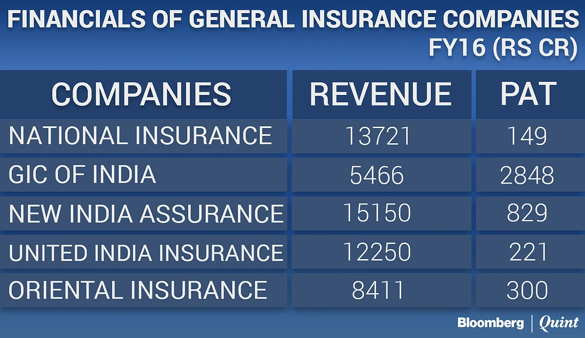 Cabinet Approves Listing Of State-Owned General Insurance Companies