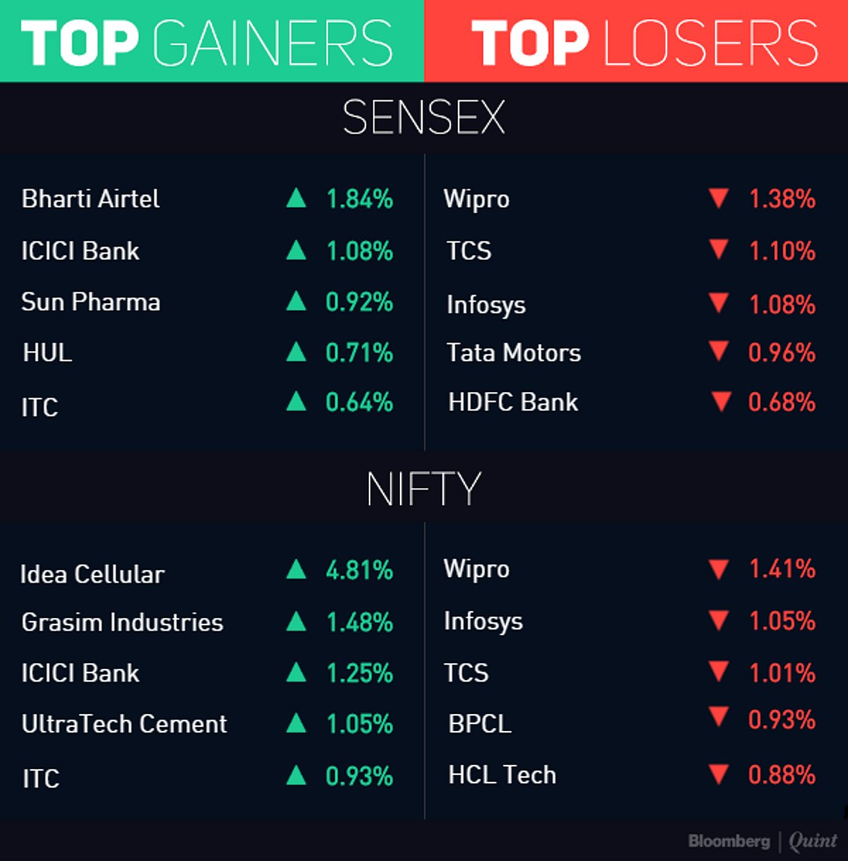 Stocks Radar: L&T, Om Metals, Kalindee Rail And More
