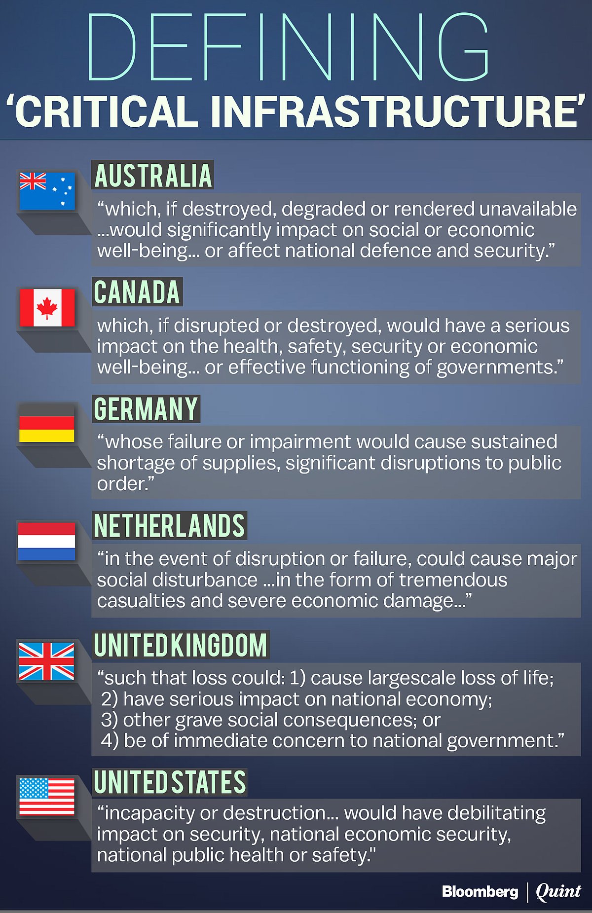 Source: OECD May 2008 report on Protection of ‘Critical
Infrastructure’