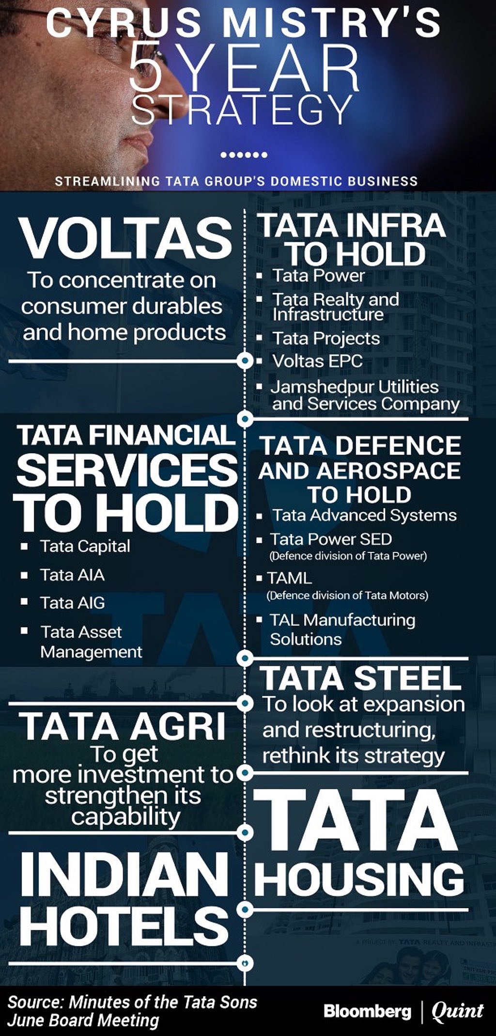 Challenges That N Chandrasekaran Takes On As The New Tata Sons Chief