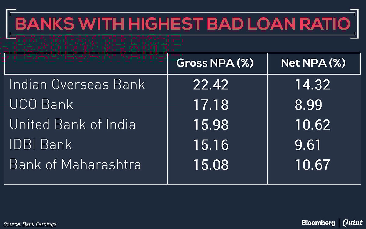 Banking Scorecard: Who Was Hit The Hardest By The Asset Quality Review?
