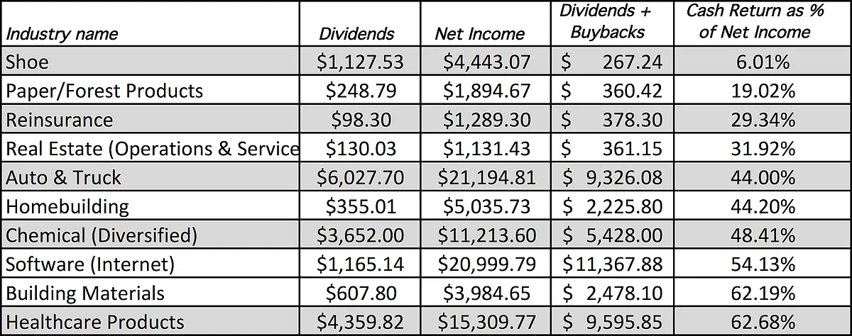(Source: aswathdamodaran.blogspot.in)