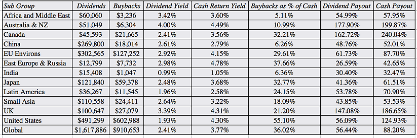 (Source: aswathdamodaran.blogspot.in)