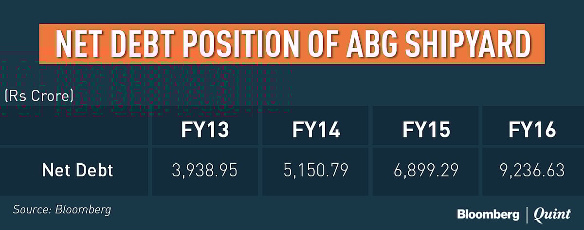 Have Lenders Put ABG Shipyard On The Block?