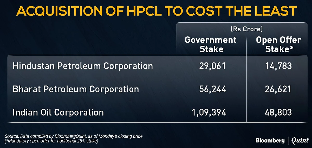 Pros And Cons Of ONGC Acquiring Government Stake In HPCL