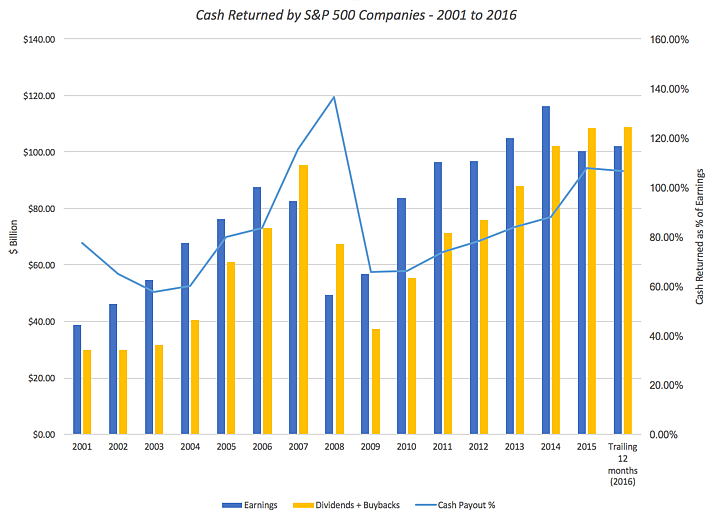(Source: aswathdamodaran.blogspot.in)