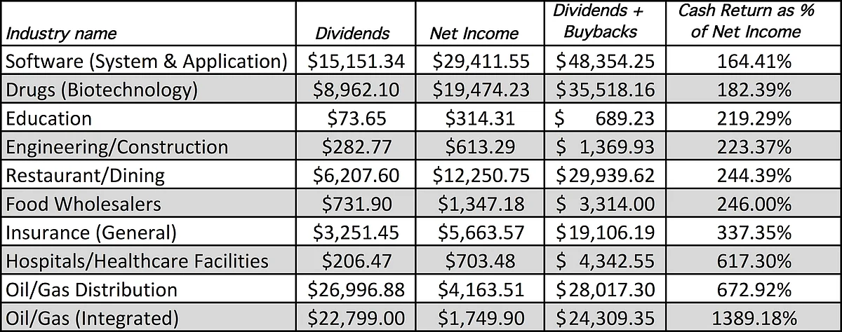 (Source: aswathdamodaran.blogspot.in)
