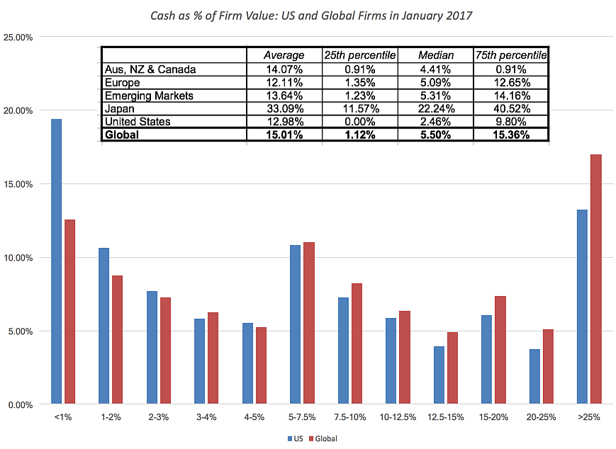 (Source: aswathdamodaran.blogspot.in)