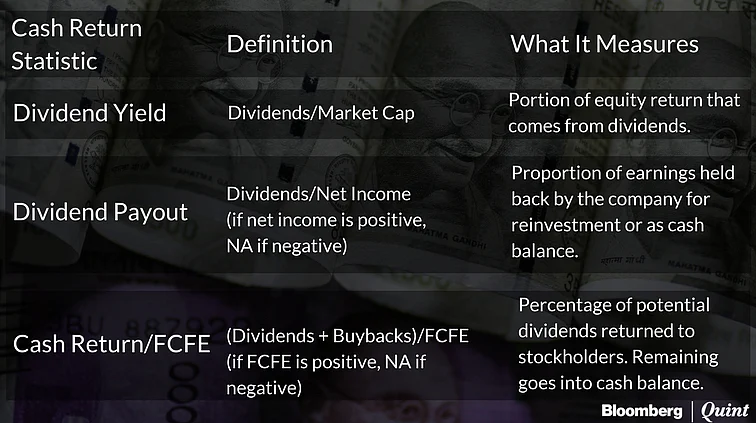 (Source: aswathdamodaran.blogspot.in)