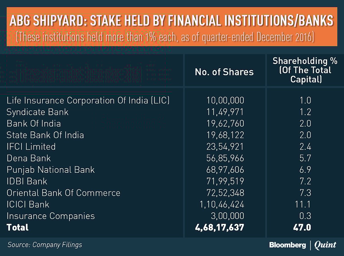 Have Lenders Put ABG Shipyard On The Block?