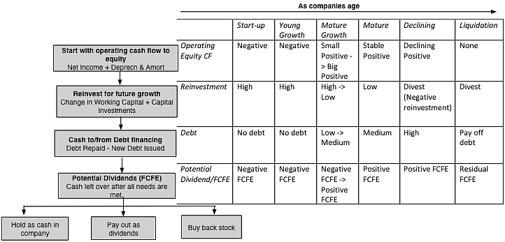 (Source: aswathdamodaran.blogspot.in)