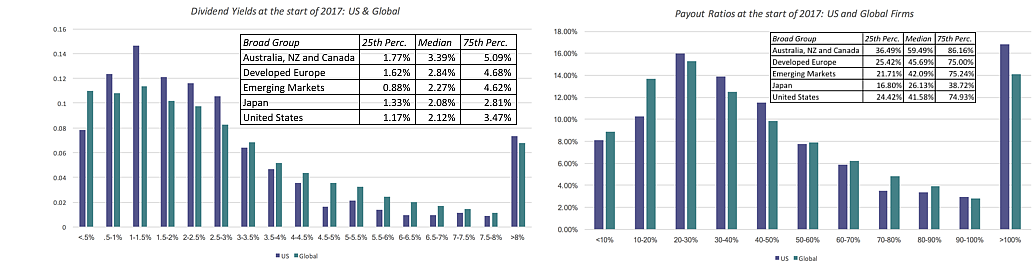 (Source: aswathdamodaran.blogspot.in)