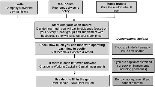 (Source: aswathdamodaran.blogspot.in)