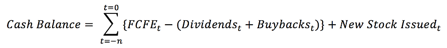 (Source: aswathdamodaran.blogspot.in)