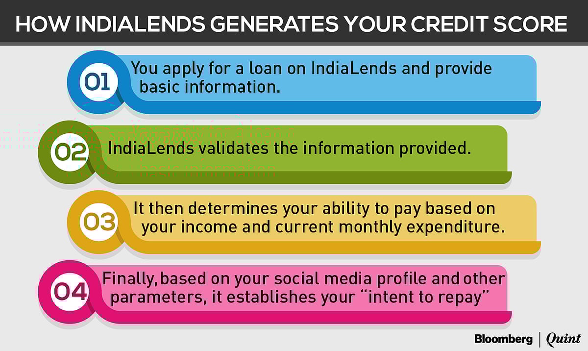 Fintech Tracker: Can IndiaLends Do The Heavy Lifting For Banks?