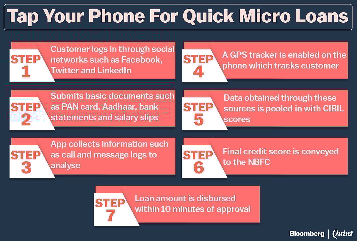 Fintech Tracker: CashE Says A Loan In Need Is A Loan Indeed