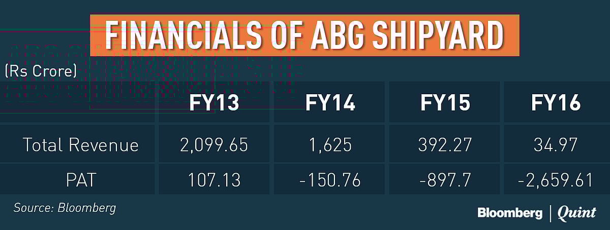 Have Lenders Put ABG Shipyard On The Block?